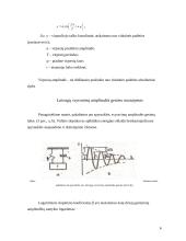 Kietųjų kūnų vidinės trinties nustatymas laisvųjų svyravimų metodu 5 puslapis