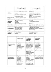 Narkomanija skirtingose žmonių grupėse 6 puslapis