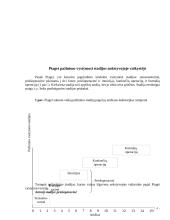 Pažintinė ir psichosocialinė raida ankstyvojoje vaikystėje 4 puslapis