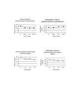 Regimojo dėmesio apimties priklausomybės tyrimas 11 puslapis