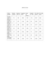 Regimojo dėmesio apimties priklausomybės tyrimas 5 puslapis
