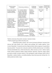 Savivaldybių ir apskričių viršininkų institucijų kompetencija ir sąveika kultūros srityje 18 puslapis