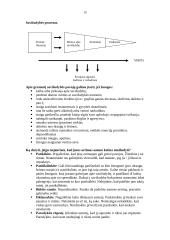 Savižudybė. Savižudybės prevencija 15 puslapis