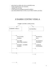 Skuodo sutrikusio intelekto jaunuolių darbo centras 14 puslapis