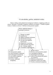 Skuodo sutrikusio intelekto jaunuolių darbo centras 10 puslapis
