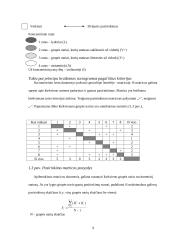 Sociometrijos pagrindai 9 puslapis