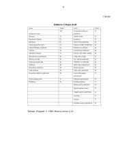 Stresas ir streso priežastys 8 puslapis