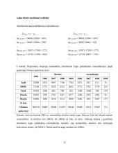 Registruotų lengvųjų automobilių skaičius pagal gamintoją (Vilniaus apskritis) 12 puslapis