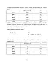 Registruotų lengvųjų automobilių skaičius pagal gamintoją (Vilniaus apskritis) 18 puslapis
