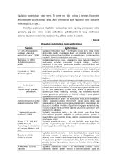 Ilgalaikio turto apskaitos analizė įmonėje 10 puslapis