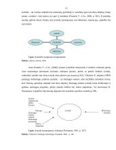 Klaipėdos miesto turizmo įvaizdžio formavimo priemonių analizė 12 puslapis
