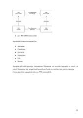 Objektinių modelių transformacijų XSLT ir QVT palyginimas 16 puslapis