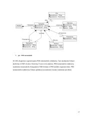 Objektinių modelių transformacijų XSLT ir QVT palyginimas 17 puslapis