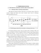 Olimpinių žaidynių irkluotojų amžiaus, ūgio ir svorio kitimo ypatumai 16 puslapis