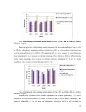 Olimpinių žaidynių irkluotojų amžiaus, ūgio ir svorio kitimo ypatumai 20 puslapis