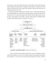 Šeimos laisvalaikis ir jo ypatumai 8 puslapis