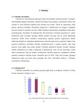 Bendrojo vidaus produkto (BVP) esmė bei svarba 15 puslapis