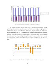 Bendrojo vidaus produkto (BVP) esmė bei svarba 18 puslapis