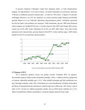 Bendrojo vidaus produkto (BVP) esmė bei svarba 19 puslapis