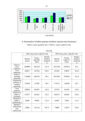 Nacionalinio biudžeto sistemos reforma 13 puslapis