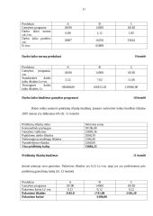 Biudžeto sudarymas: UAB "Simpatija" 11 puslapis