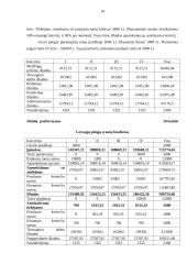 Biudžeto sudarymas: UAB "Simpatija" 14 puslapis