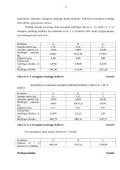 Biudžeto sudarymas: UAB "Simpatija" 9 puslapis