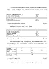 Biudžeto sudarymas: UAB "Simpatija" 10 puslapis