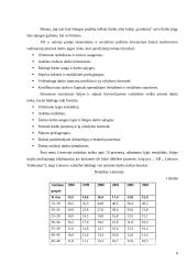 Darbo rinkos reguliavimo būdai 6 puslapis