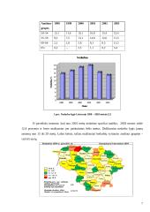 Darbo rinkos reguliavimo būdai 7 puslapis