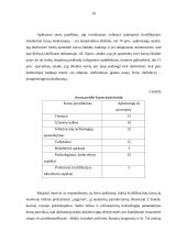 Darbuotojų kvalifikacijos tobulinimas Kauno darbo biržoje 14 puslapis