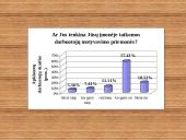 Darbuotojų motyvacija įmonėje: "Baldų gama" 18 puslapis