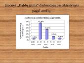 Darbuotojų motyvacija įmonėje: "Baldų gama" 7 puslapis