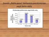 Darbuotojų motyvacija įmonėje: "Baldų gama" 9 puslapis