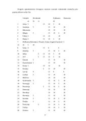 Dividendai ir jų apmokestinimas 17 puslapis