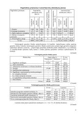 Ekonomikos planavimas 12 puslapis