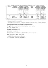 Ekonominių rodiklių skaičiavimas: UAB "Laimonas" 12 puslapis