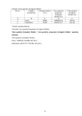 Ekonominių rodiklių skaičiavimas: UAB "Laimonas" 13 puslapis