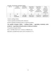 Ekonominių rodiklių skaičiavimas: UAB "Laimonas" 14 puslapis