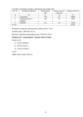 Ekonominių rodiklių skaičiavimas: UAB "Laimonas" 15 puslapis