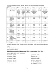 Ekonominių rodiklių skaičiavimas: UAB "Laimonas" 16 puslapis