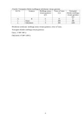 Ekonominių rodiklių skaičiavimas: UAB "Laimonas" 6 puslapis