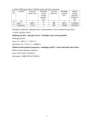 Ekonominių rodiklių skaičiavimas: UAB "Laimonas" 7 puslapis