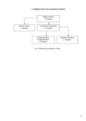 Ekonominių veiklos rodiklių skaičiavimas ir analizė: UAB "Dirbtuvėlė" 11 puslapis