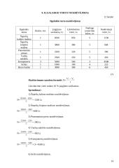 Ekonominių veiklos rodiklių skaičiavimas ir analizė: UAB "Dirbtuvėlė" 14 puslapis