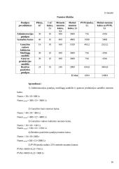 Ekonominių veiklos rodiklių skaičiavimas ir analizė: UAB "Dirbtuvėlė" 16 puslapis