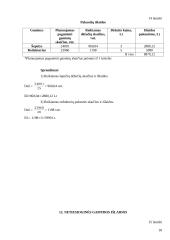 Ekonominių veiklos rodiklių skaičiavimas ir analizė: UAB "Dirbtuvėlė" 18 puslapis