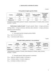 Ekonominių veiklos rodiklių skaičiavimas ir analizė: UAB "Dirbtuvėlė" 9 puslapis