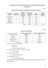 Ekonominių veiklos rodiklių skaičiavimas ir analizė: UAB "Dirbtuvėlė" 10 puslapis