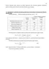 Elektroninių įtaisų ir jų gamybos procesų modeliavimas ir tyrimas 9 puslapis